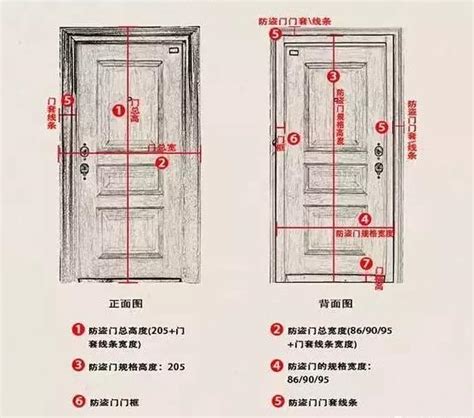 門 寬|室內門尺寸有哪些？房門寬度高度大概是多少？